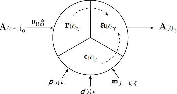 Figure 4 for Context-sensitive neocortical neurons transform the effectiveness and efficiency of neural information processing