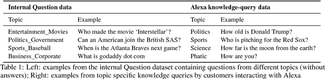 Figure 1 for Topic-based Evaluation for Conversational Bots