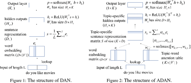 Figure 2 for Topic-based Evaluation for Conversational Bots