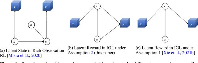 Figure 1 for Interaction-Grounded Learning with Action-inclusive Feedback