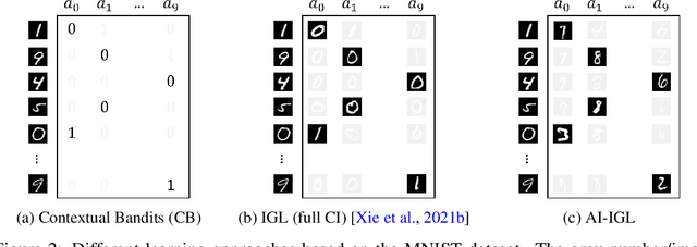 Figure 3 for Interaction-Grounded Learning with Action-inclusive Feedback