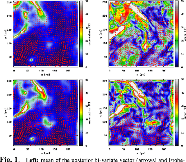 Figure 1 for Reduced-Order Modeling Of Hidden Dynamics