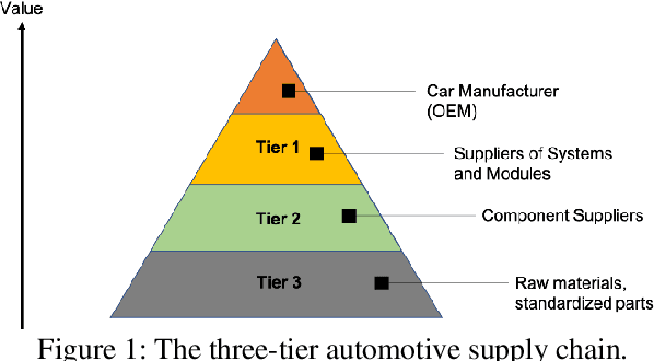 Figure 1 for Exploring the Assessment List for Trustworthy AI in the Context of Advanced Driver-Assistance Systems