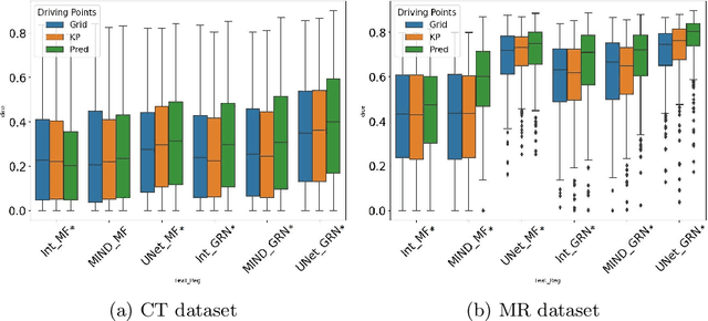 Figure 3 for Driving Points Prediction For Abdominal Probabilistic Registration