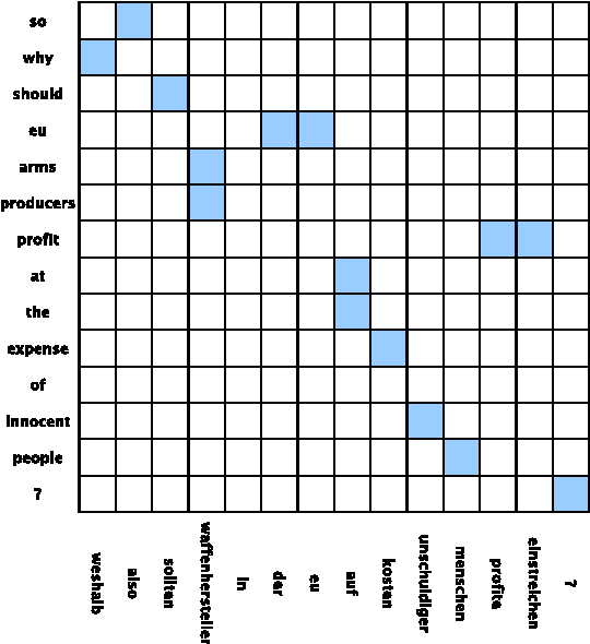 Figure 1 for Scalable Machine Translation in Memory Constrained Environments