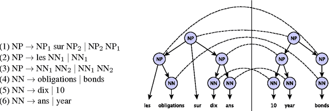 Figure 3 for Scalable Machine Translation in Memory Constrained Environments