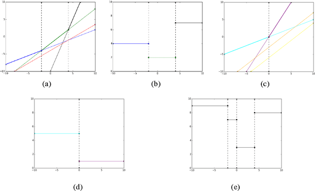 Figure 4 for Scalable Machine Translation in Memory Constrained Environments