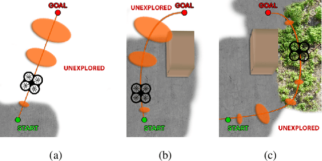 Figure 1 for Perception-aware Path Planning