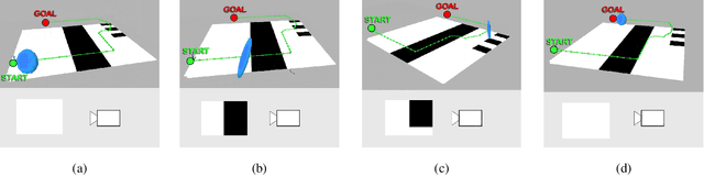 Figure 2 for Perception-aware Path Planning