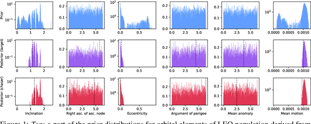 Figure 1 for Spacecraft Collision Risk Assessment with Probabilistic Programming