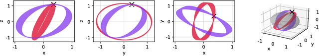 Figure 2 for Spacecraft Collision Risk Assessment with Probabilistic Programming