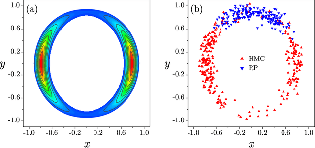 Figure 2 for Precision annealing Monte Carlo methods for statistical data assimilation and machine learning