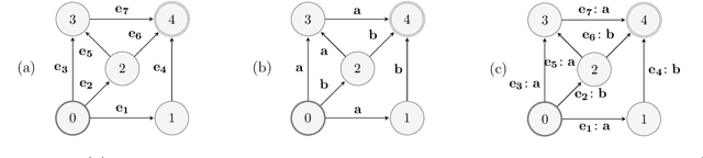 Figure 2 for Online Non-Additive Path Learning under Full and Partial Information