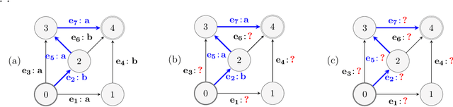 Figure 3 for Online Non-Additive Path Learning under Full and Partial Information
