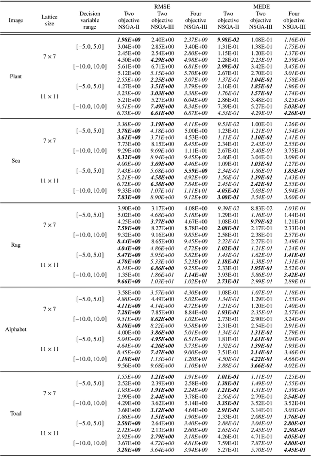 Figure 4 for Image Deformation Estimation via Multi-Objective Optimization
