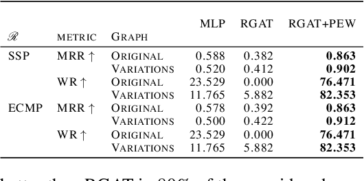 Figure 2 for Graph Neural Modeling of Network Flows