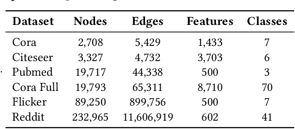 Figure 2 for SCE: Scalable Network Embedding from Sparsest Cut