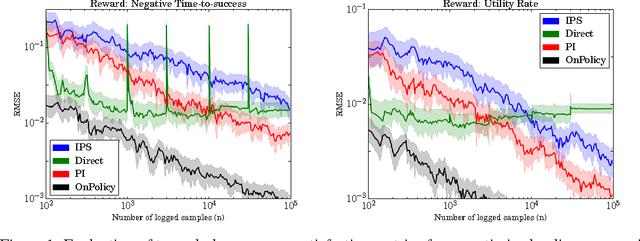 Figure 1 for Off-policy evaluation for slate recommendation