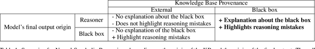 Figure 2 for Towards Explainable Neural-Symbolic Visual Reasoning