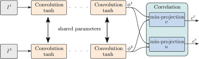 Figure 1 for Scalable Full Flow with Learned Binary Descriptors