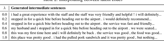 Figure 4 for Discretized Bottleneck in VAE: Posterior-Collapse-Free Sequence-to-Sequence Learning