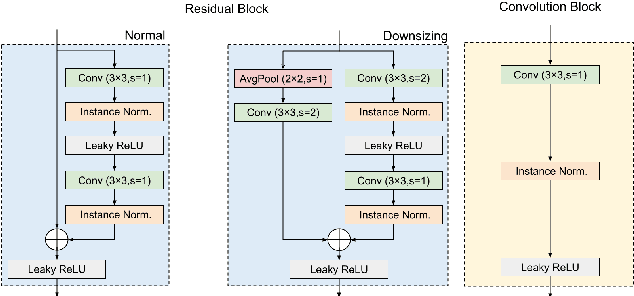 Figure 2 for Speckle Image Restoration without Clean Data