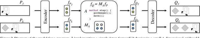Figure 3 for Learning Program Embeddings to Propagate Feedback on Student Code
