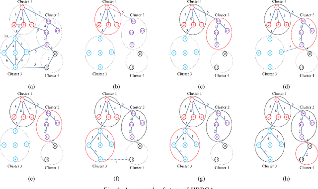 Figure 1 for A Heuristic Based on Randomized Greedy Algorithms for the Clustered Shortest-Path Tree Problem