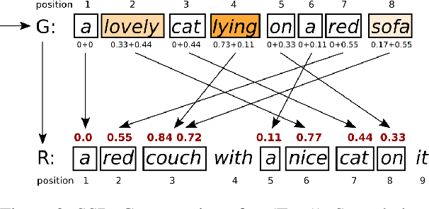 Figure 3 for Generating Image Descriptions via Sequential Cross-Modal Alignment Guided by Human Gaze