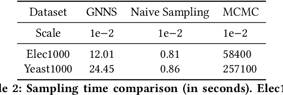 Figure 4 for Subgraph Frequency Distribution Estimation using Graph Neural Networks