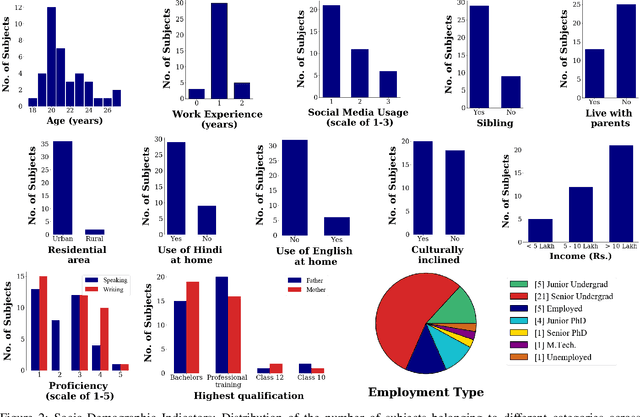 Figure 2 for Vyaktitv: A Multimodal Peer-to-Peer Hindi Conversations based Dataset for Personality Assessment