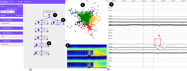 Figure 3 for Technical Report on Data Integration and Preparation