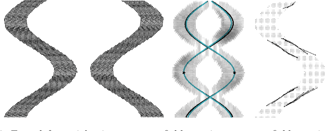 Figure 3 for Deep Learning the Shape of the Brain Connectome