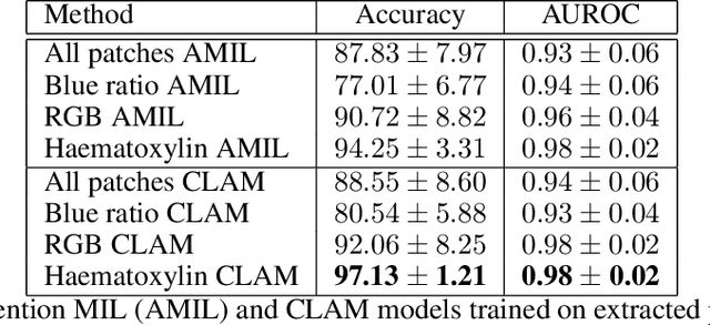 Figure 2 for A QuadTree Image Representation for Computational Pathology