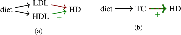 Figure 1 for Causal Consistency of Structural Equation Models