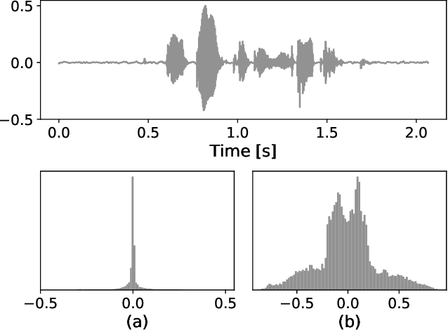 Figure 3 for A Flow-Based Neural Network for Time Domain Speech Enhancement