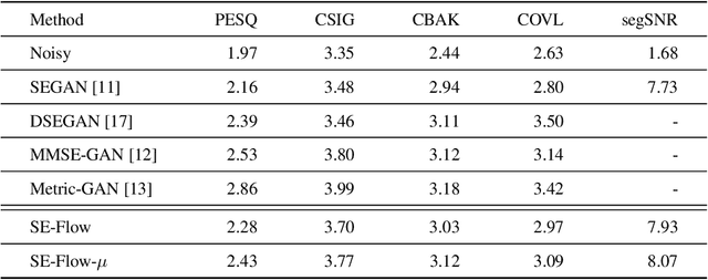 Figure 2 for A Flow-Based Neural Network for Time Domain Speech Enhancement