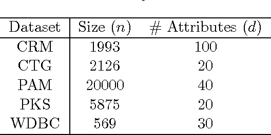 Figure 2 for Differentially Private Data Releasing for Smooth Queries with Synthetic Database Output
