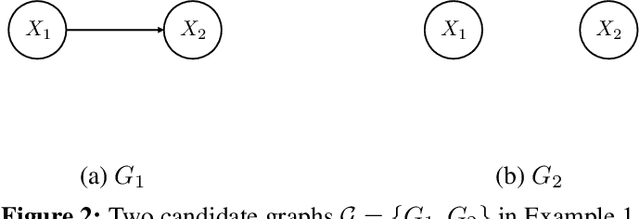 Figure 2 for Valid Inference after Causal Discovery