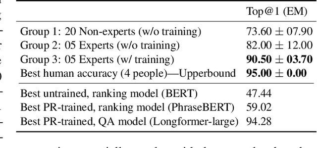 Figure 4 for PiC: A Phrase-in-Context Dataset for Phrase Understanding and Semantic Search