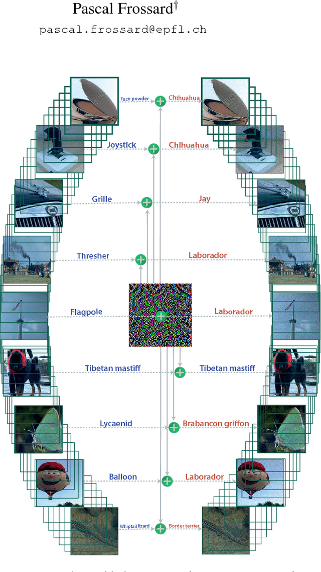 Figure 1 for Universal adversarial perturbations