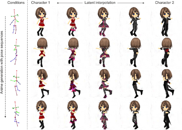 Figure 1 for Full-body High-resolution Anime Generation with Progressive Structure-conditional Generative Adversarial Networks