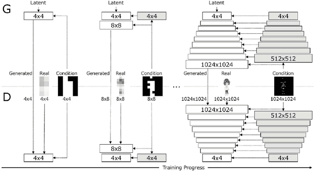 Figure 2 for Full-body High-resolution Anime Generation with Progressive Structure-conditional Generative Adversarial Networks