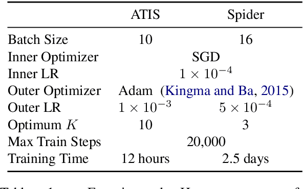 Figure 2 for Meta-Learning a Cross-lingual Manifold for Semantic Parsing