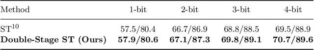 Figure 2 for Convolutional Neural Networks Quantization with Attention
