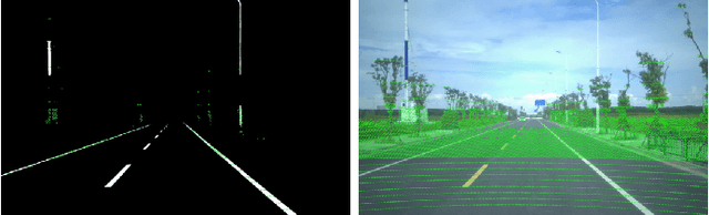 Figure 2 for OpenCalib: A Multi-sensor Calibration Toolbox for Autonomous Driving
