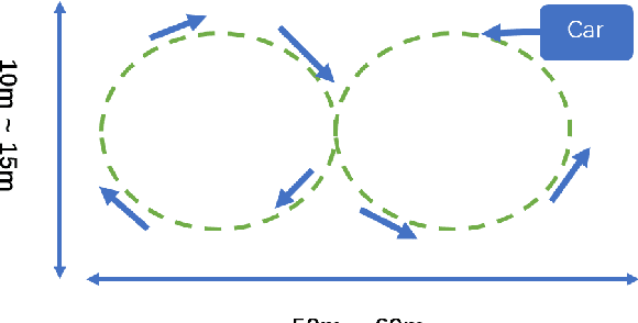 Figure 3 for OpenCalib: A Multi-sensor Calibration Toolbox for Autonomous Driving