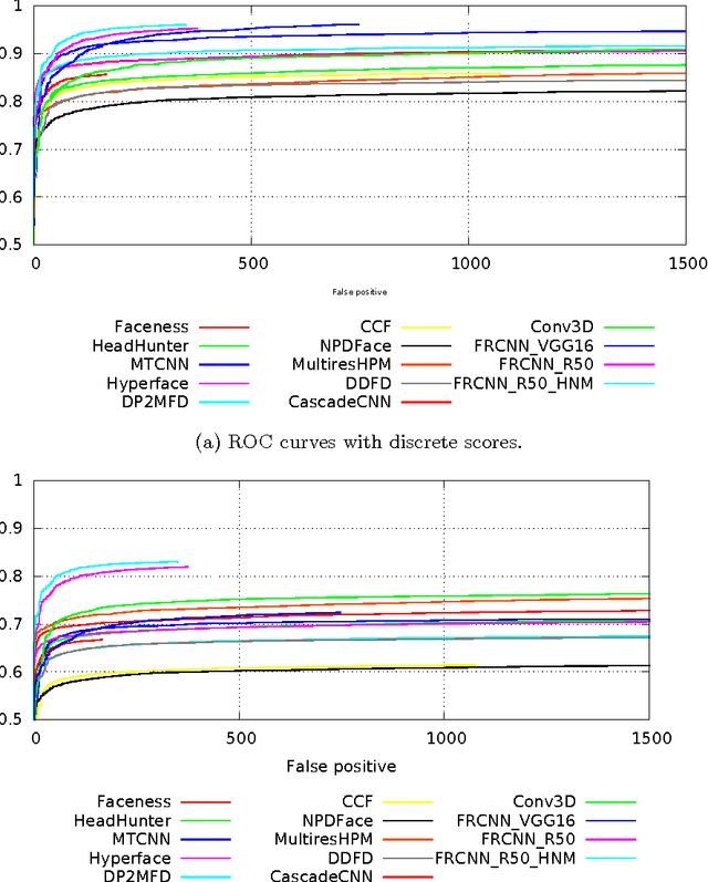 Figure 1 for Bootstrapping Face Detection with Hard Negative Examples