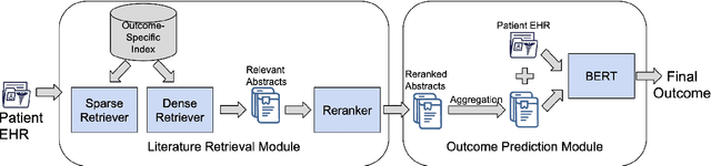 Figure 3 for Literature-Augmented Clinical Outcome Prediction
