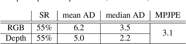 Figure 4 for SMPLy Benchmarking 3D Human Pose Estimation in the Wild